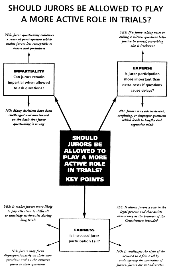 Key Points